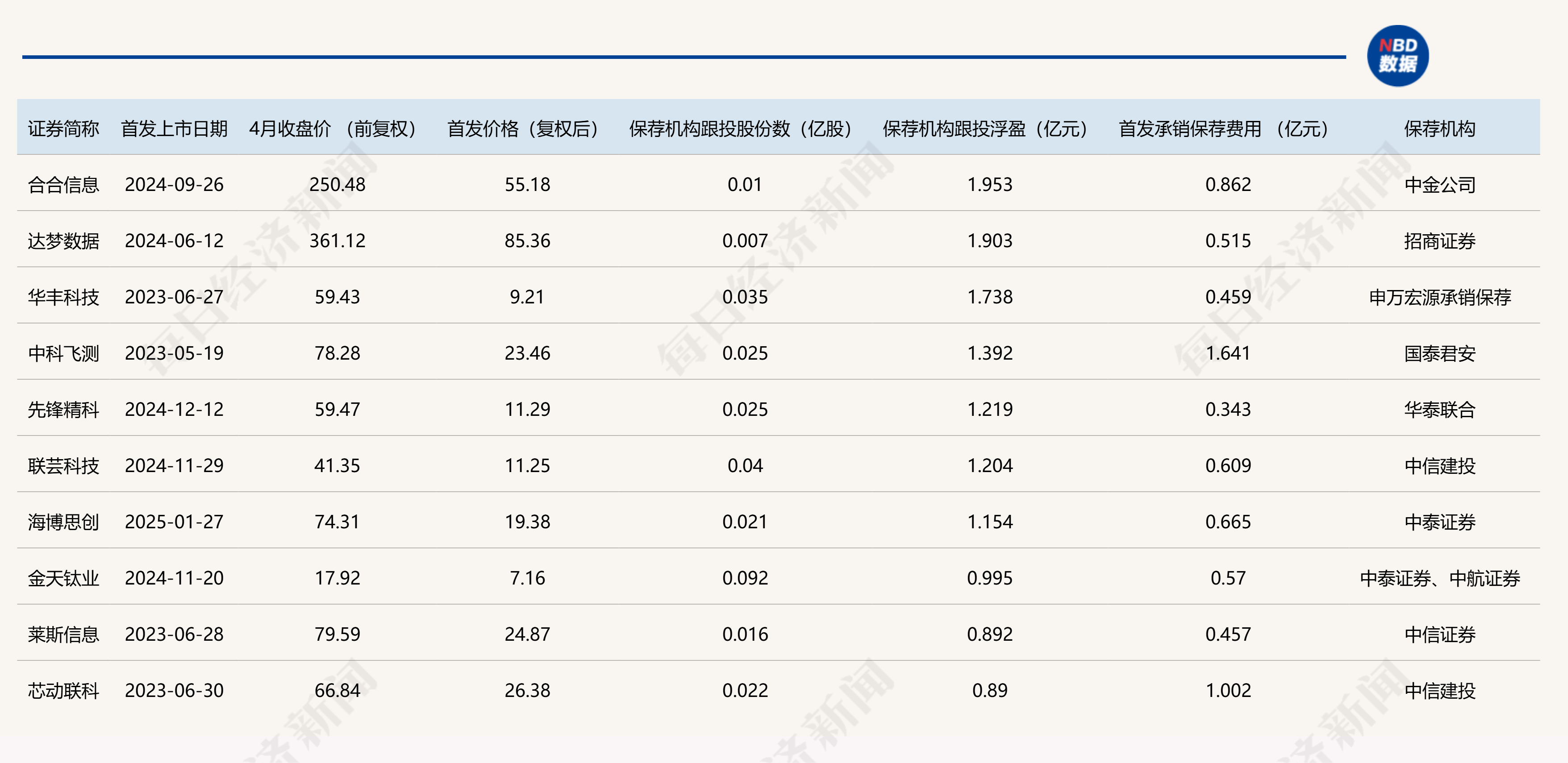 关于Coinbase遭遇大幅下滑超430%，投资者恐慌性抛售的信息-九游体育下载