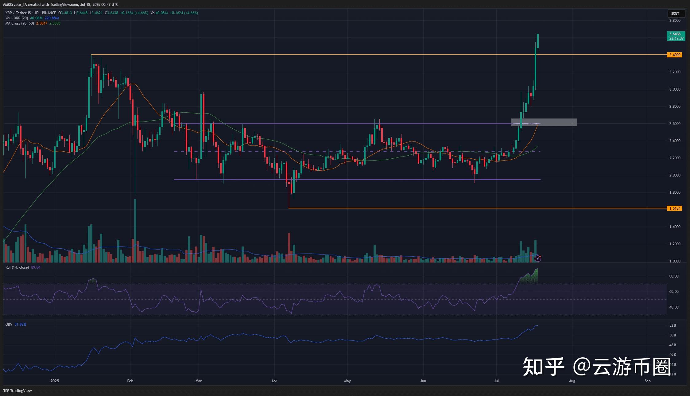 专家称XRP将在年底冲破162美元，引发引发关注-九游体育官方网站