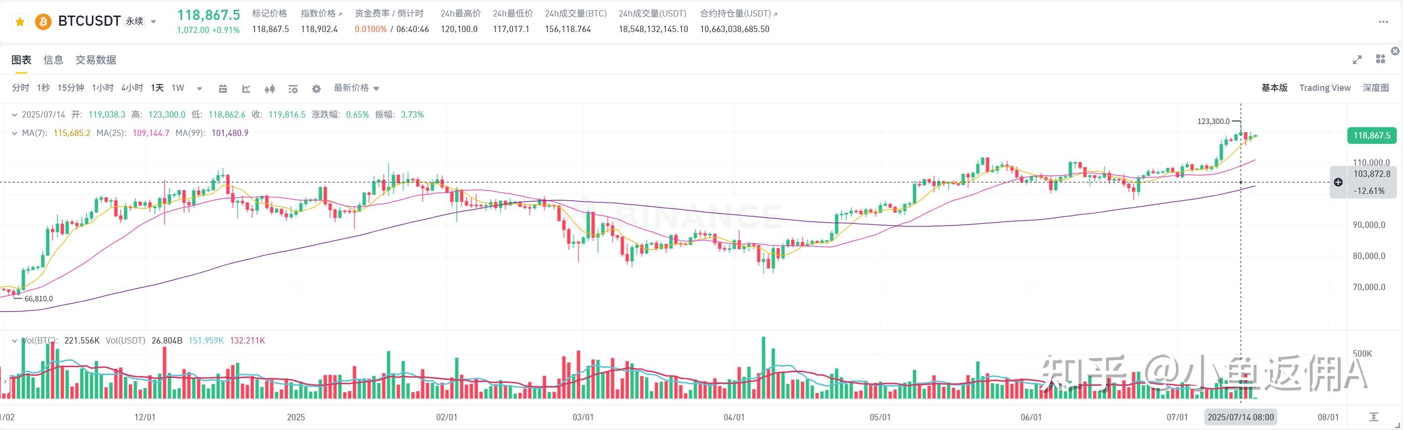 火币上扬势惊人，一夜飙升110%，加密市场沸腾的简单介绍-九游体育下载
