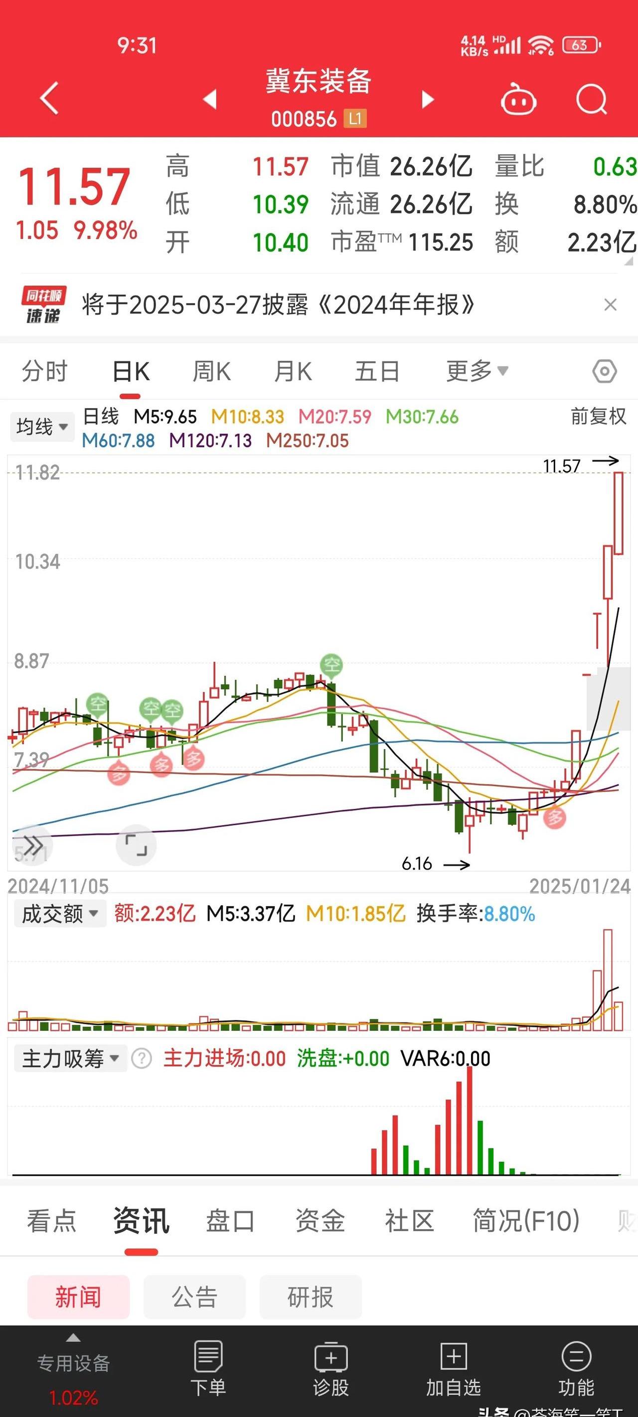 关于FTX攀升势惊人，一夜飙升MATIC%，加密市场沸腾的信息-九游体育